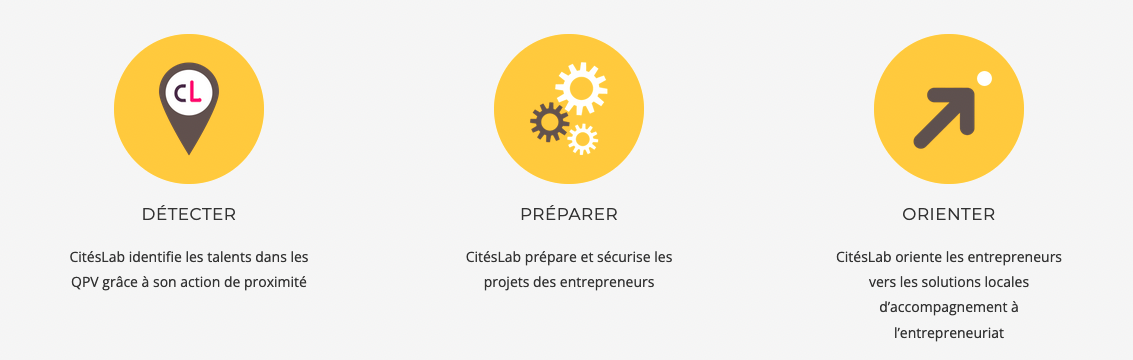 Les missions de Citeslab - visuels